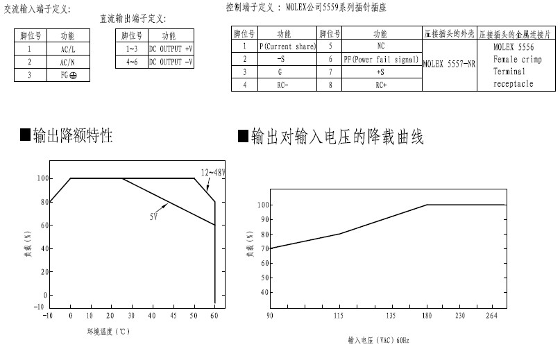 明纬/MeanwellHPSP-500