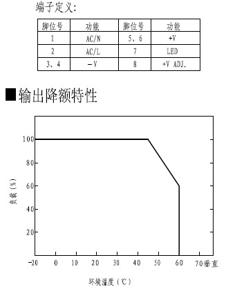 明纬/MeanwellHDR-60