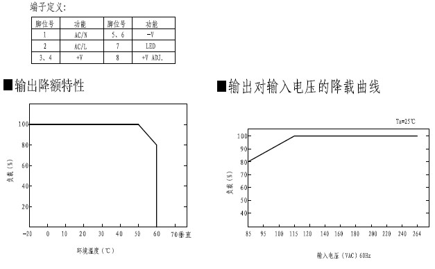 明纬/MeanwellHDR-45