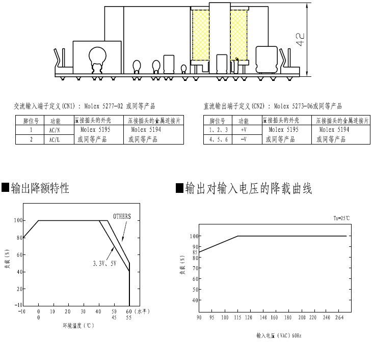 明纬/MeanwellHPS-65