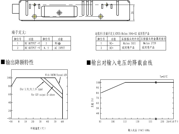 明纬/MeanwellHSP-75