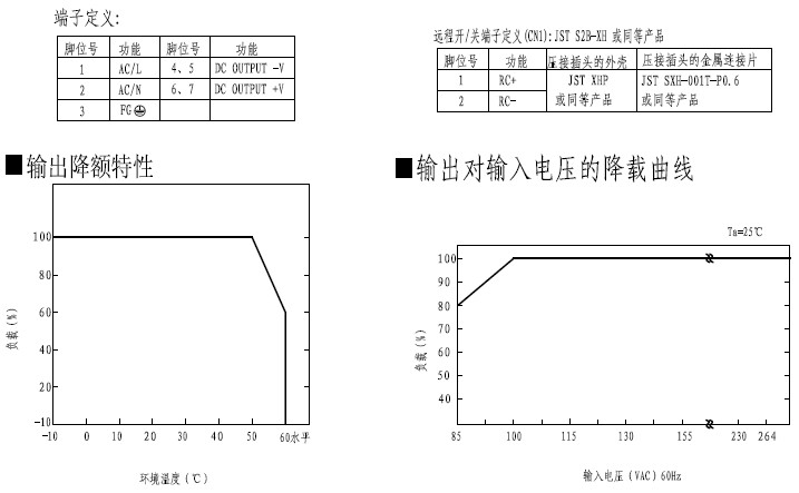 明纬/MeanwellHSP-200