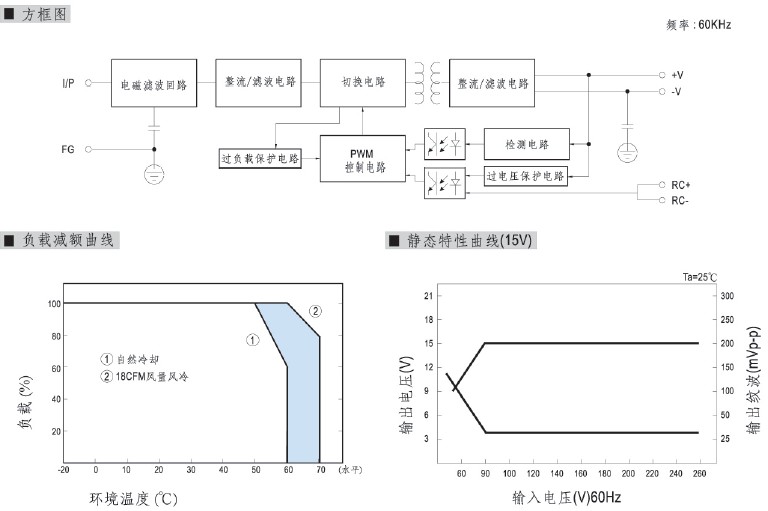 明纬/MeanwellHPSL-50